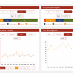 Prototype de la gestion admin du Domain de de Chevetogne
